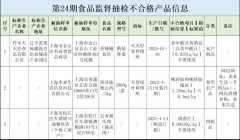 督促經營者履行義務